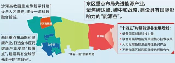 能源企业选址北京，为何钟情未来科学城能源谷？-2.png
